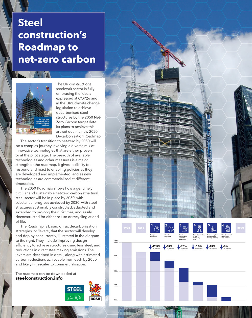 Ad | Steel for live - 2050 Roadmap